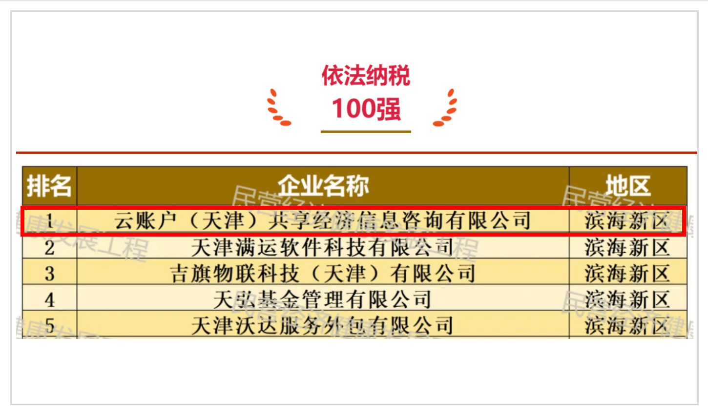 连续3年保持天津市民营企业<br/>依法纳税100强第1名