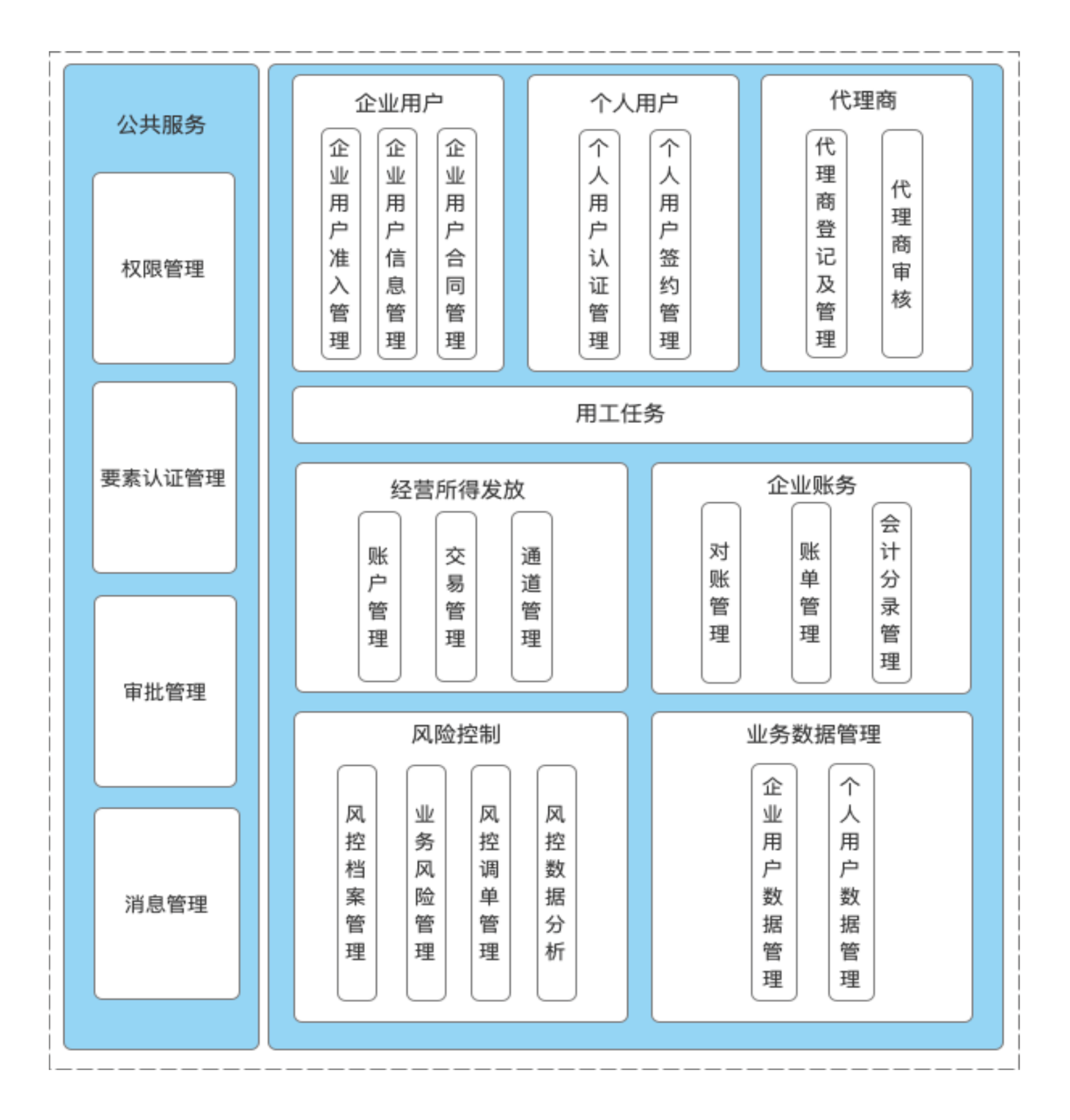 共享经济灵活就业人员管理与服务平台开发指南