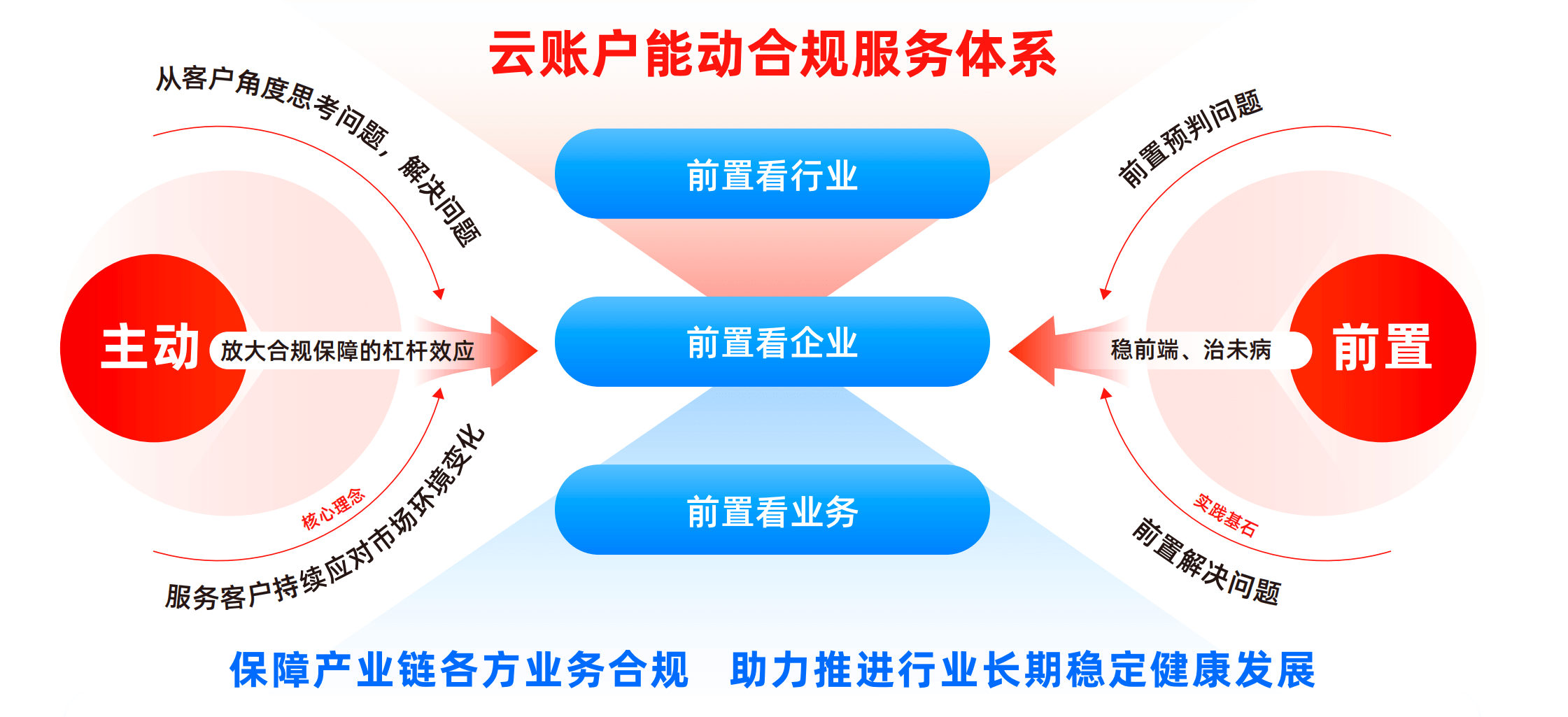 回应社会关注：集中力量奋进中国式现代化的云账户实践