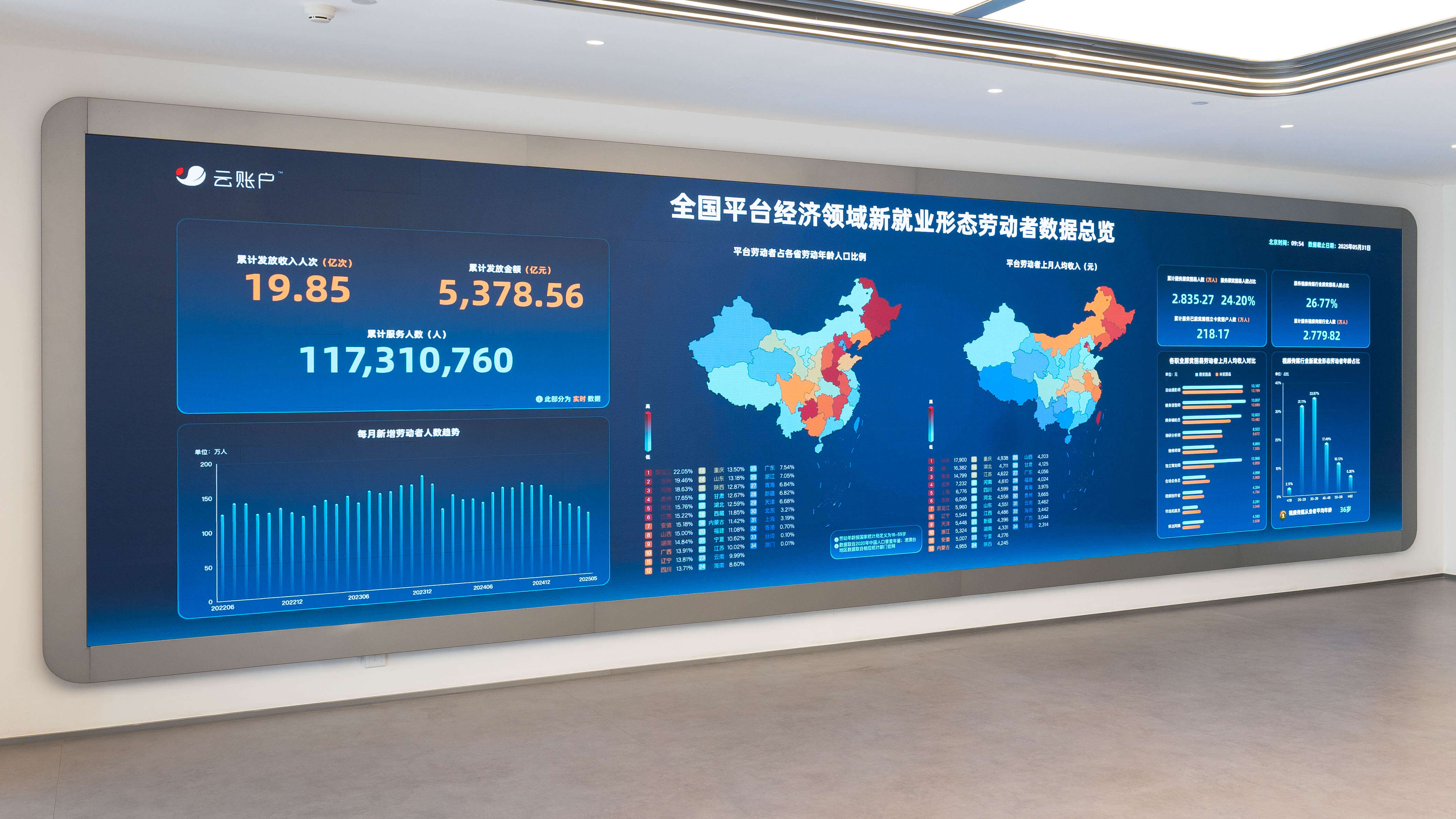 回应社会关注：集中力量奋进中国式现代化的云账户实践