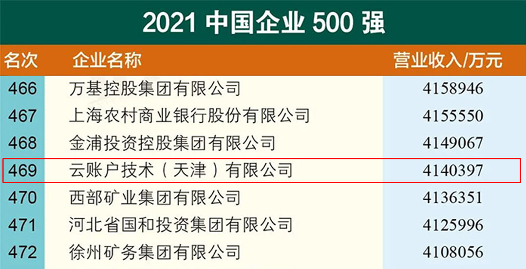 云账户荣列2021中国企业500强第469位
