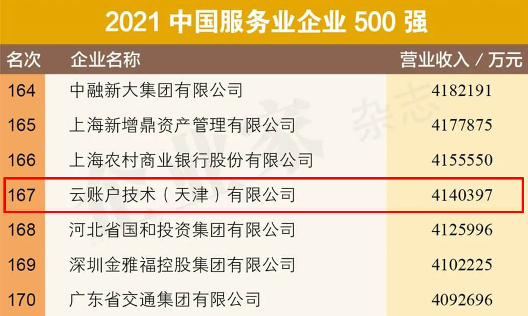 云账户荣列2021中国企业500强第469位 11