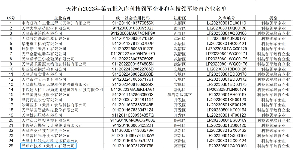云账户入选天津市2023年第五批入库科技领军企业和科技领军培育企业